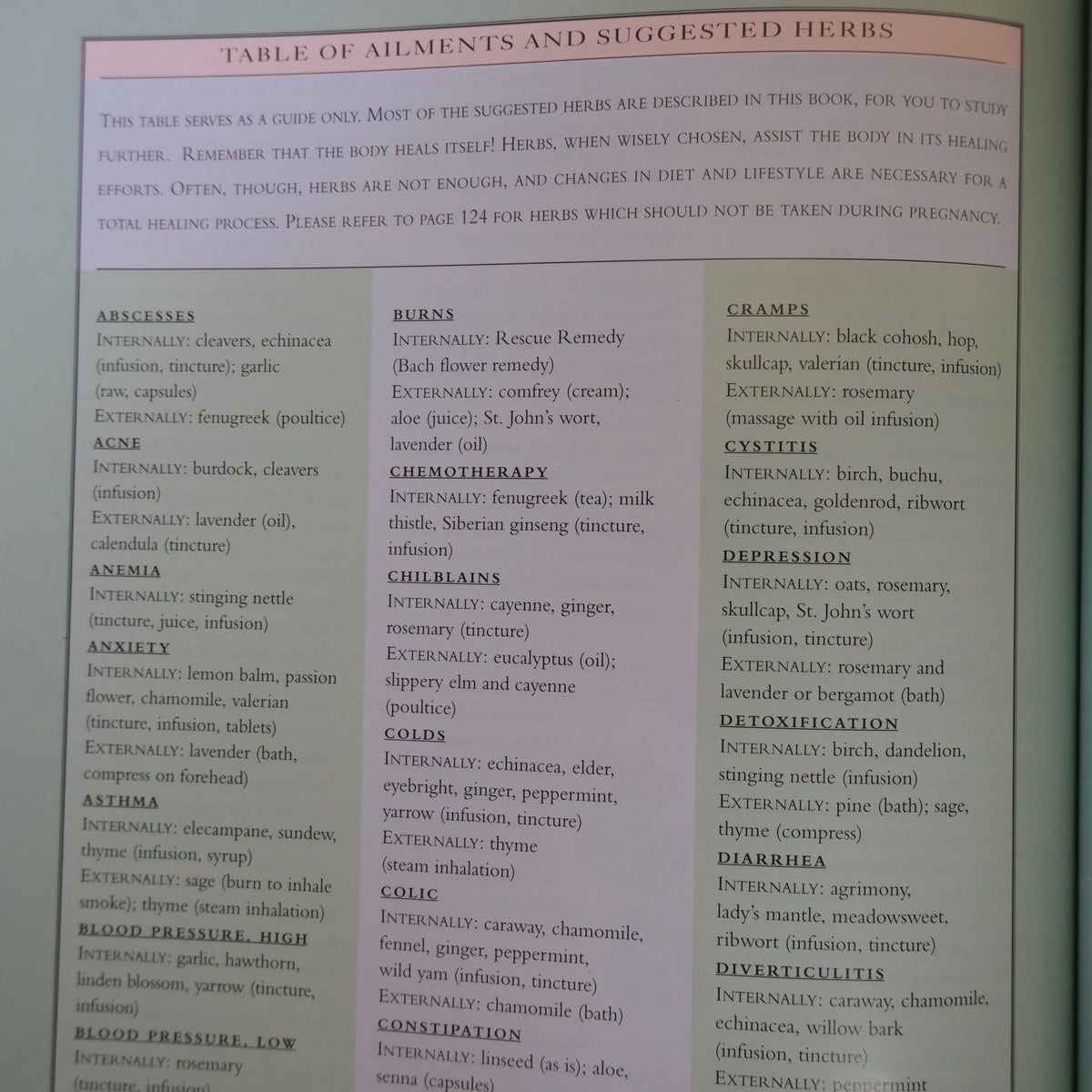 THE ILLUSTRATED BOOK OF HERBS